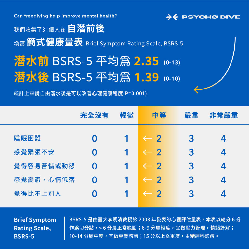 Psychodive_freediving_憂鬱症